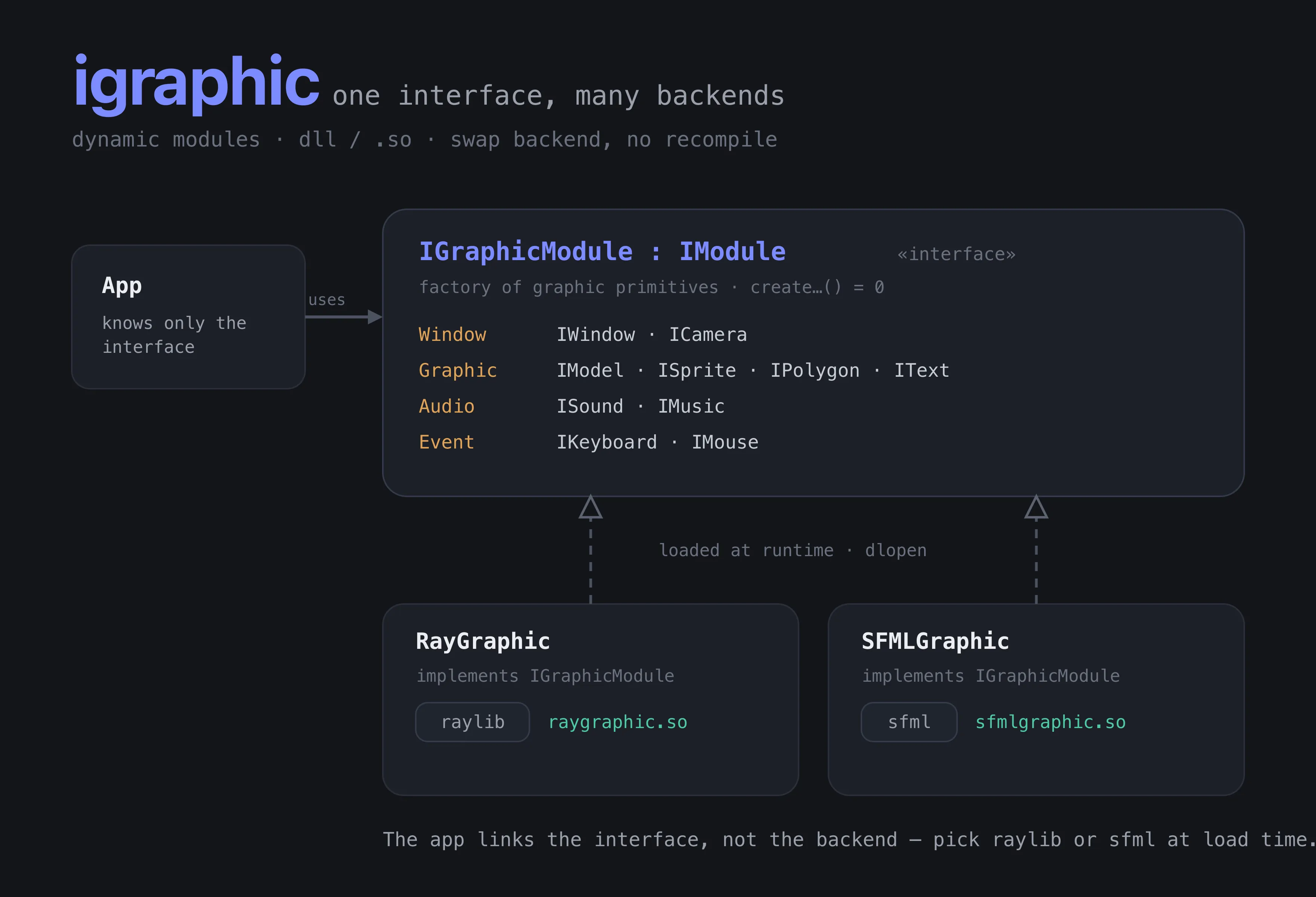 igraphic — 1
