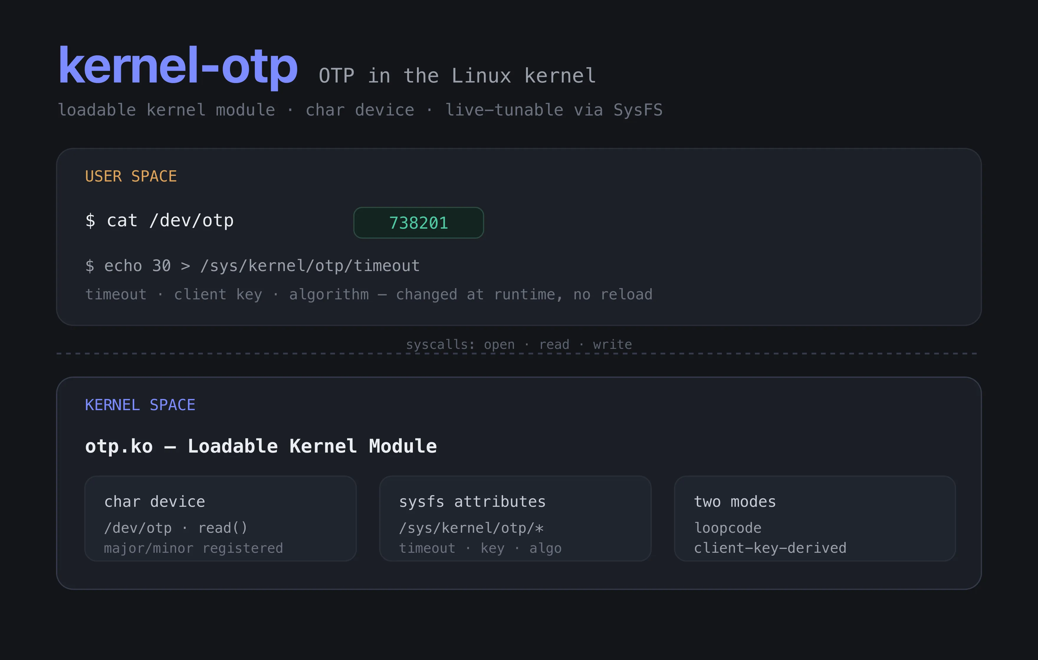 Kernel OTP
