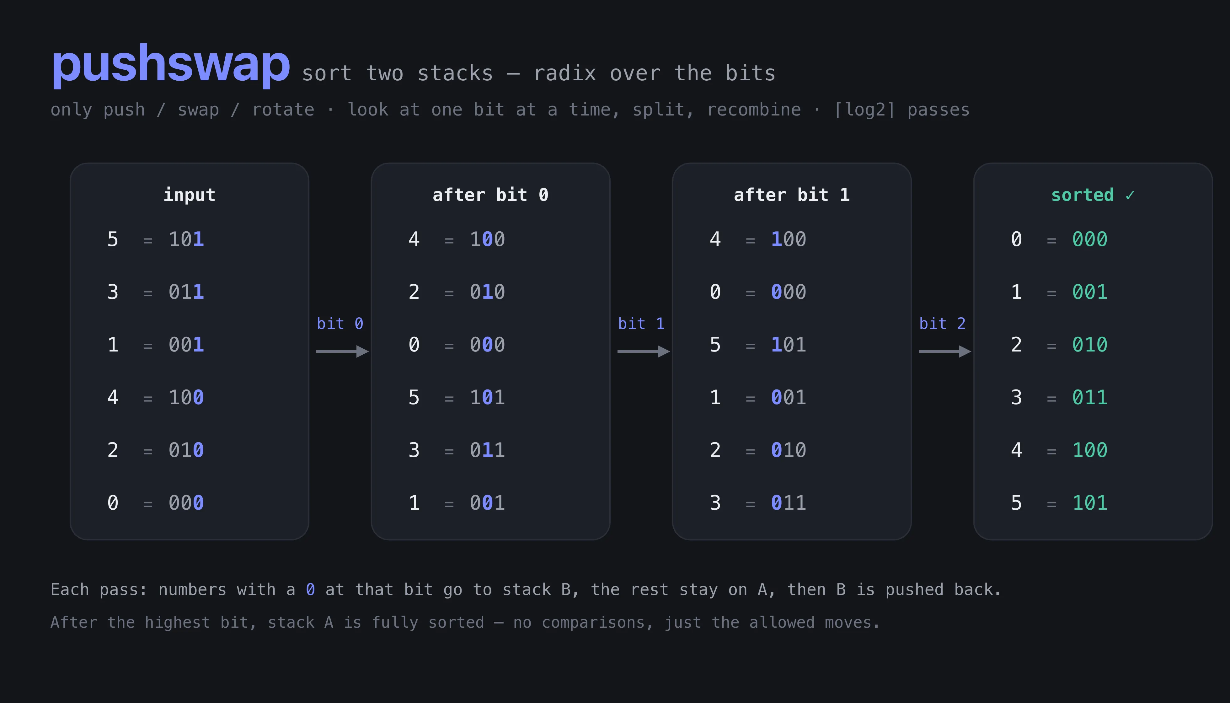 my_pushswap